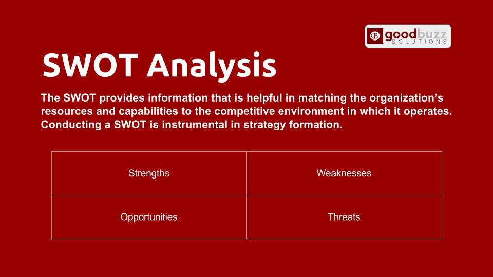 SWOT Analysis Template