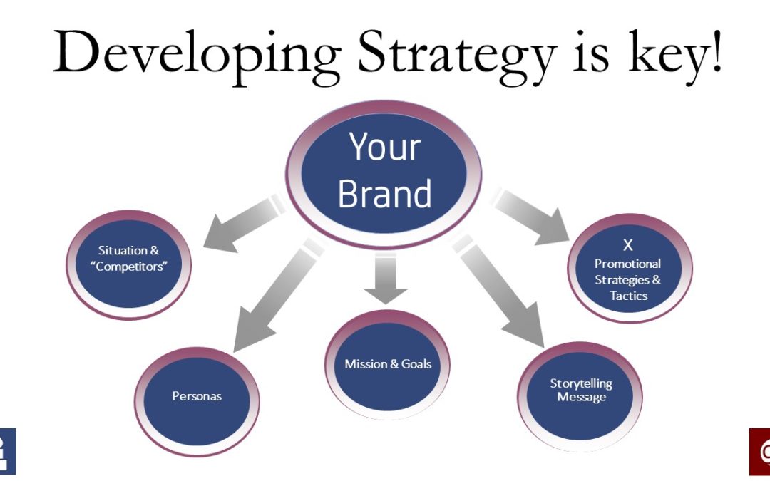 Branding your Nonprofit: Developing Marketing Strategy